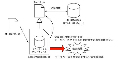 動作概略図