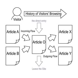 動作概要図