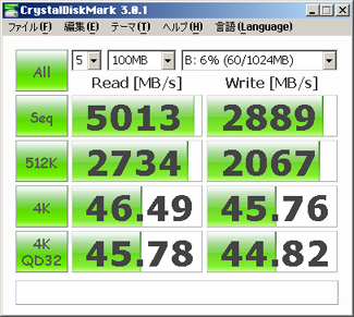 CrystalDiskMark によるベンチマーク結果